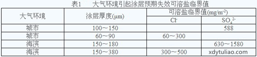 ��1 ���h������Ϳ���A��ʧЧ�����}�R��ֵ