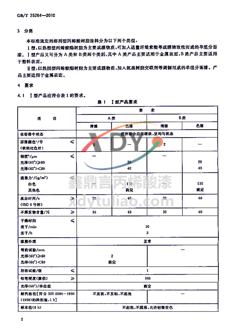 �܄��ͱ�ϩ���֬Ϳ�χ��Ҙ�(bi��o)��(zh��n)GB/T 25264-2010-���Ҫ��