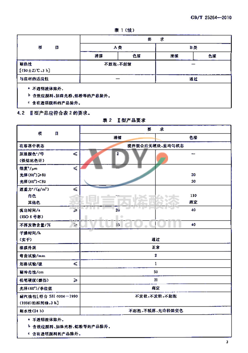 �܄��ͱ�ϩ���֬Ϳ�χ��Ҙ�(bi��o)��(zh��n)GB/T 25264-2010-Ҫ���2
