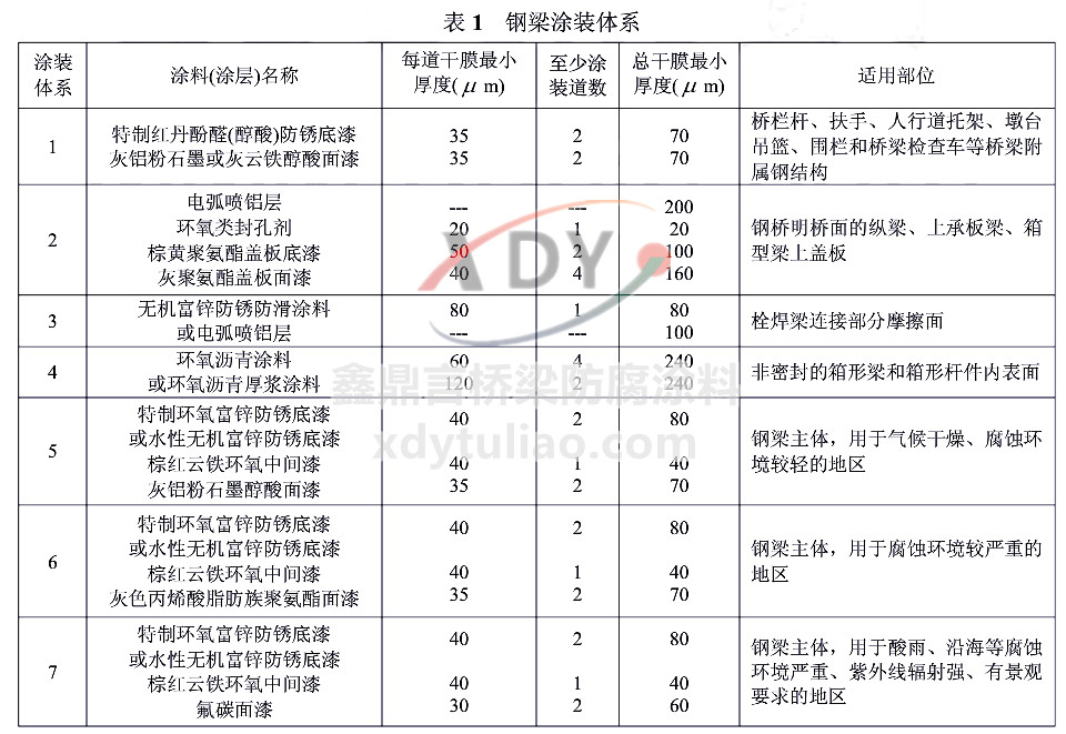 �F·䓘��oͿ�bTB/T1527-2004-��1���Ϳ�b�wϵ