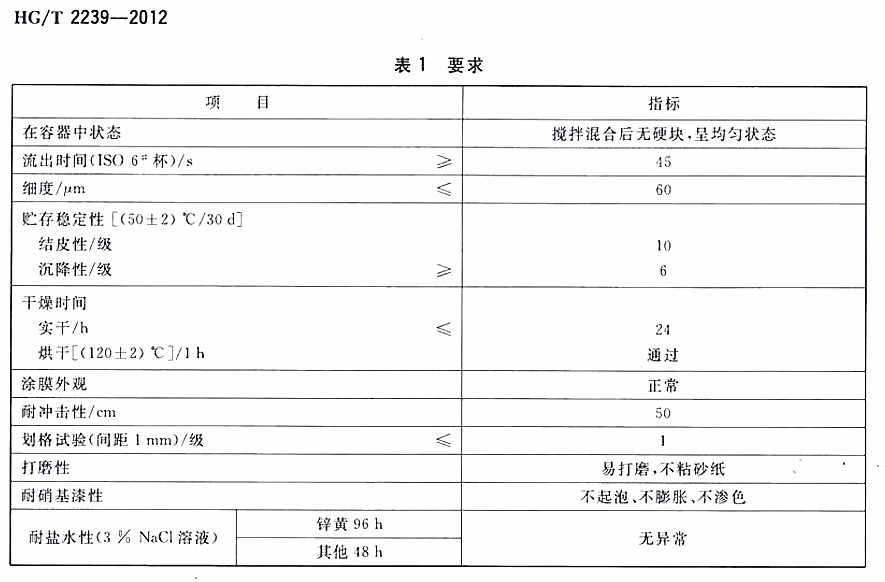 HG/T 2239-2012�h��������-��1Ҫ��
