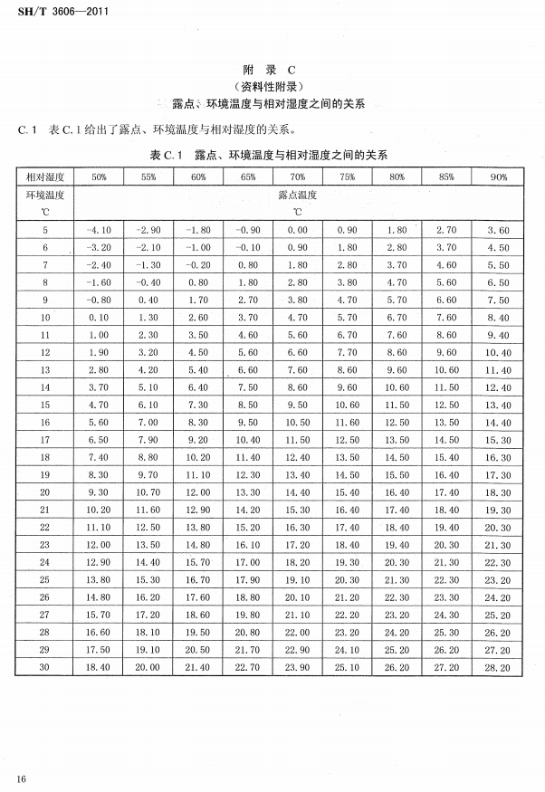 ʯ�ͻ���Ϳ�Ϸ����g����ʩ�����gҎ(gu��)�̘˜�SH/T 3606-2011-���C