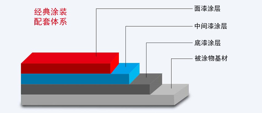 ����Ϳ�b�����wϵ